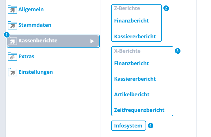 Abb. 63: Programmbereich Kassenberichte