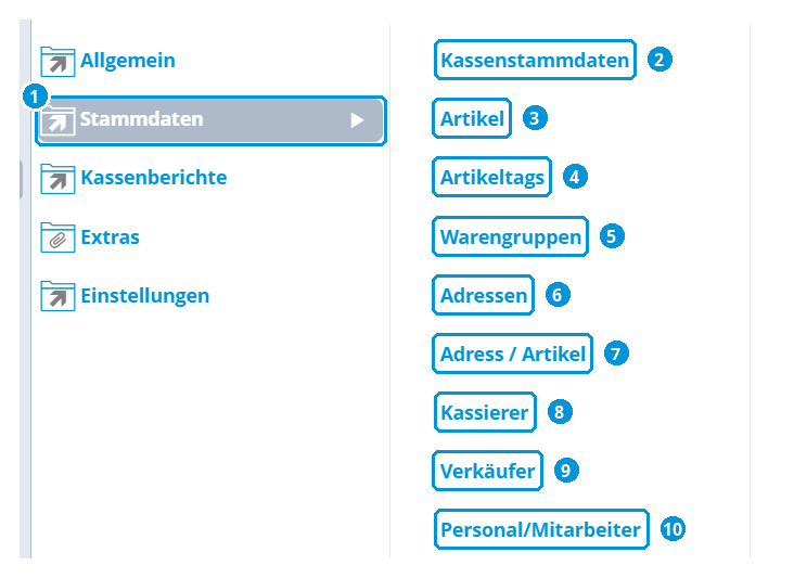 Abb. 15: Programmbereich Stammdaten